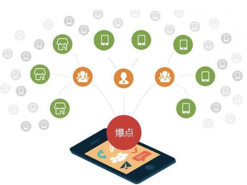 镇坪为什么越来越多的企业通过软文营销来引流